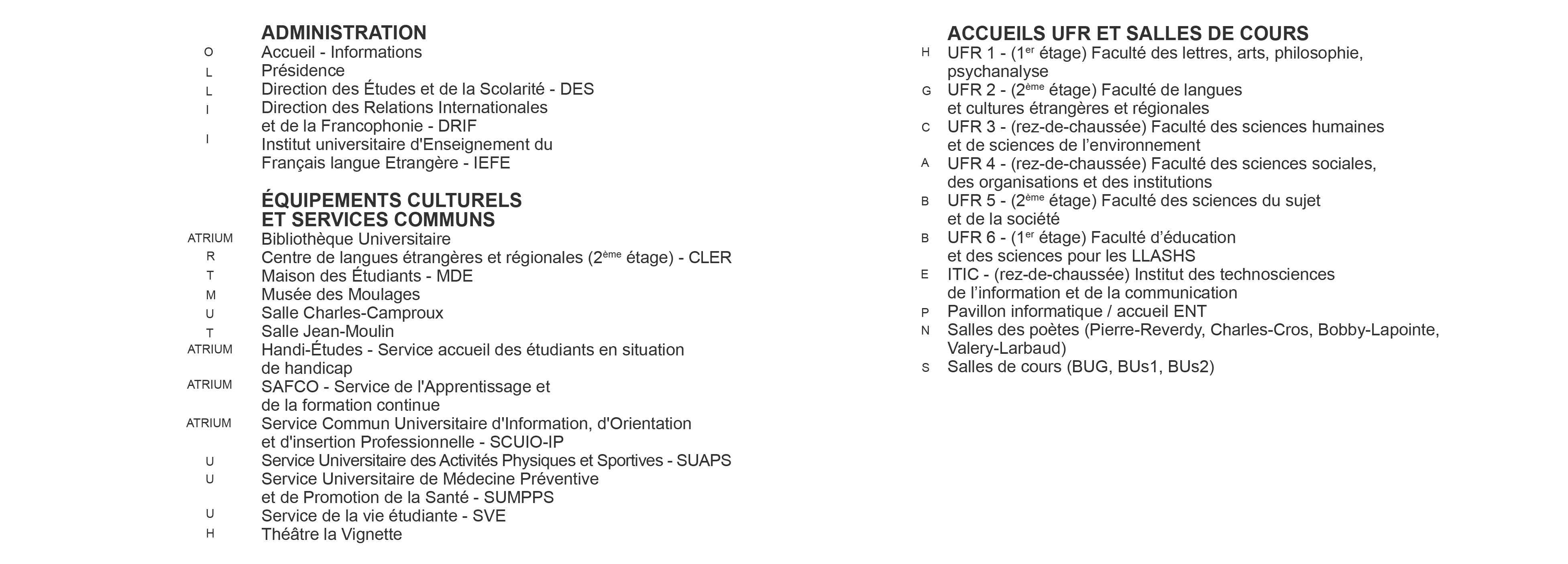 Légende du plan campus